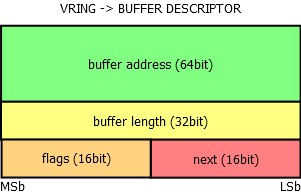 Buffer_descriptor